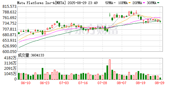无手续费配资网 特朗普威胁对征收数字税国家施加重大关税 扎克伯格白宫游说