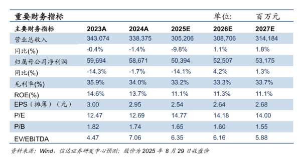 无手续费配资网 【信达能源】中国神华：高长协降成本显经营韧性，收并购拓资源筑成长空间