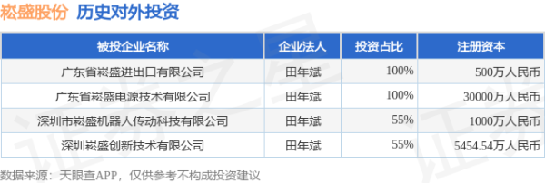 网上配资114 崧盛股份（301002.SZ）新增一起对外投资，被投资公司为广东省崧盛进出口有限公司