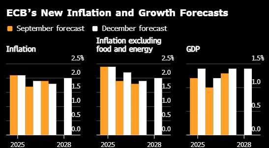 无手续费配资网 欧洲央行管委Wunsch：如果展望实现 可以一段时间内维持利率不变